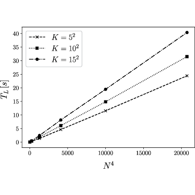 Figure 8