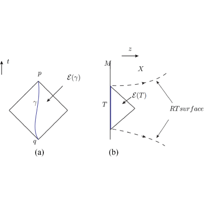 Figure 22