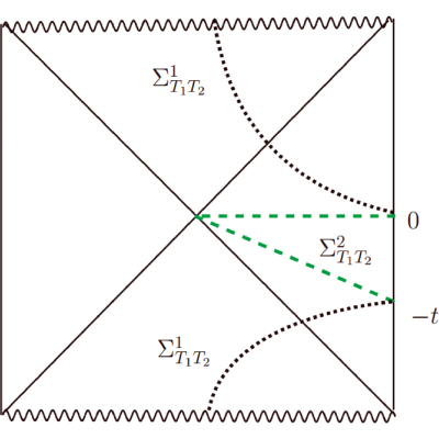 Figure 21