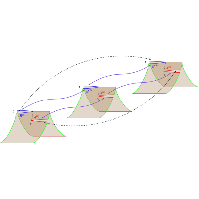 Figure 8