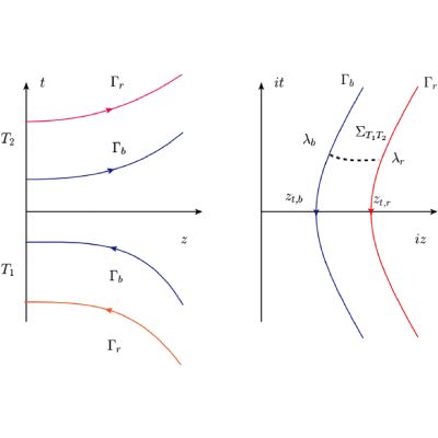 Figure 20