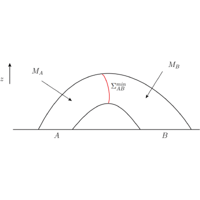 Figure 18