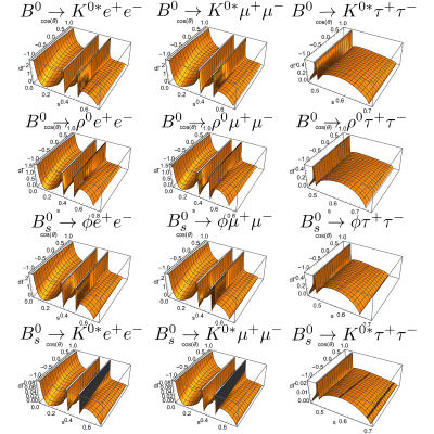 Figure 8