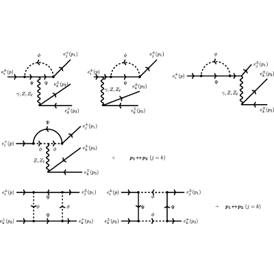 Figure 13