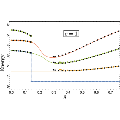 Figure 16