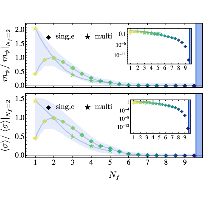 Figure 24
