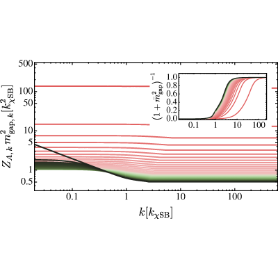Figure 22