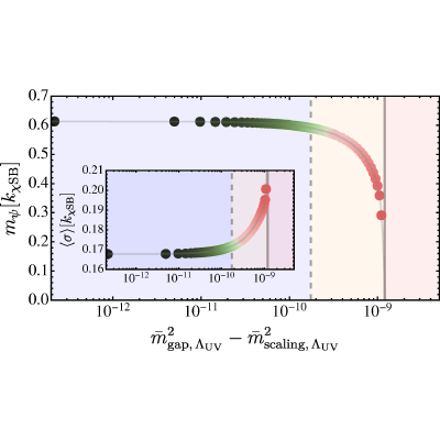 Figure 21