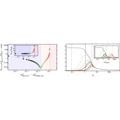 Figure 20