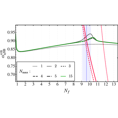 Figure 28