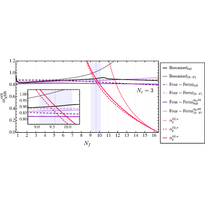 Figure 27