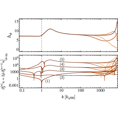 Figure 19