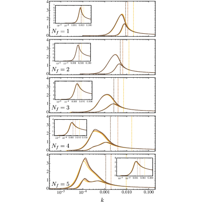 Figure 18