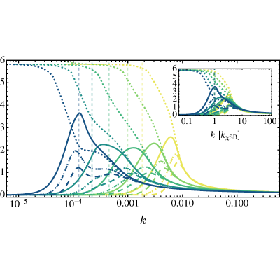 Figure 23