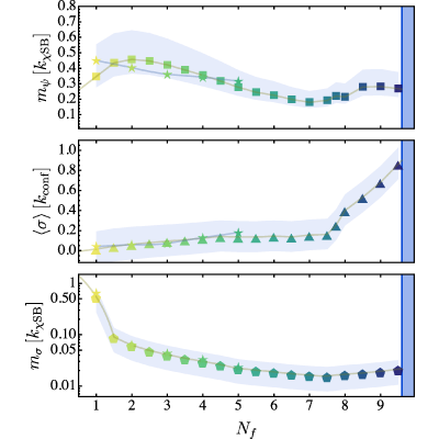 Figure 25