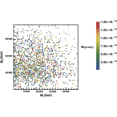 Figure 20