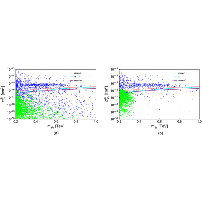 Figure 13