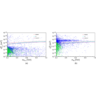 Figure 17