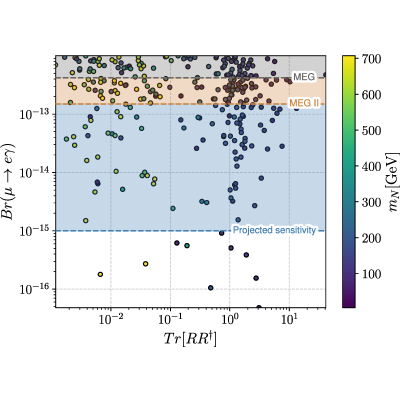 Figure 21