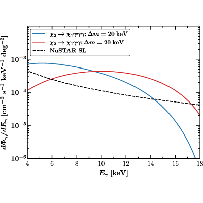 Figure 8