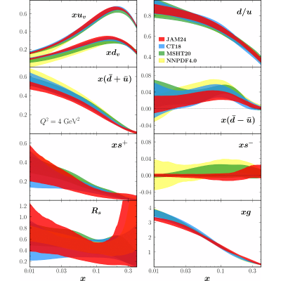 Figure 9