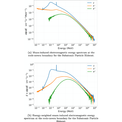 Figure 13