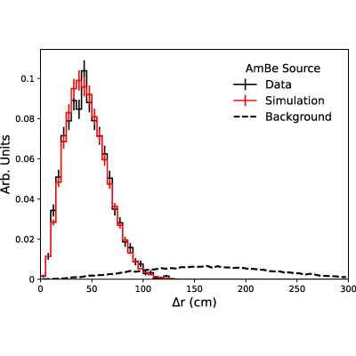 Figure 21
