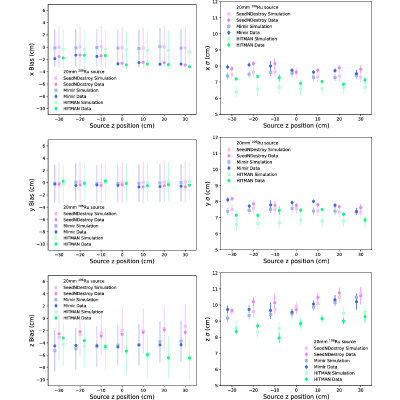Figure 27