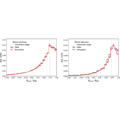Figure 24