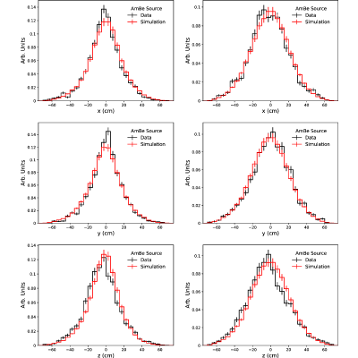 Figure 20