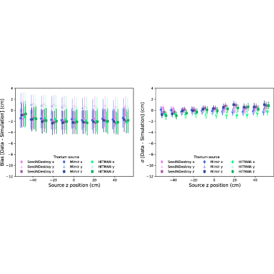 Figure 19