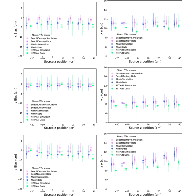 Figure 28