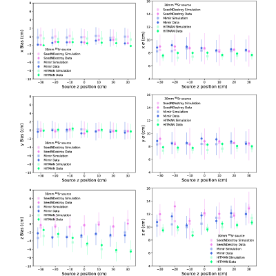 Figure 25