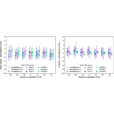 Figure 29