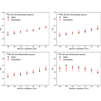 Figure 23