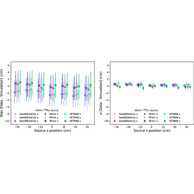 Figure 31