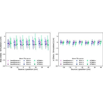 Figure 32