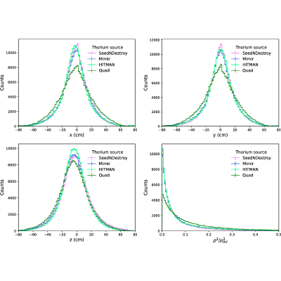 Figure 17