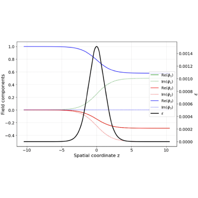 Figure 10