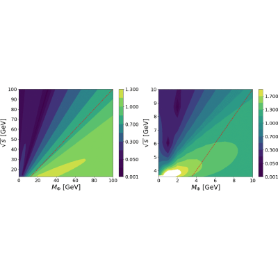 Figure 15