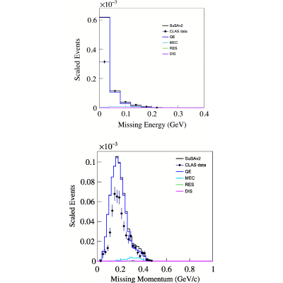 Figure 18