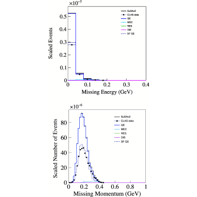 Figure 17