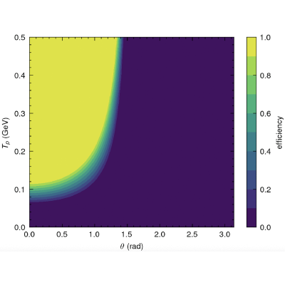Figure 8