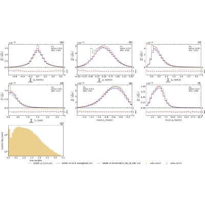 Figure 21
