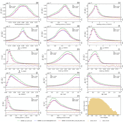 Figure 18