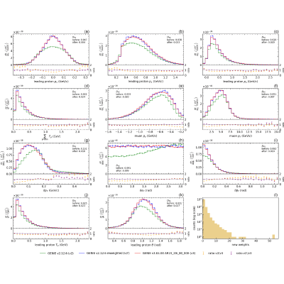 Figure 14