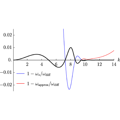 Figure 8