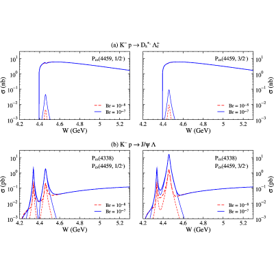 Figure 14