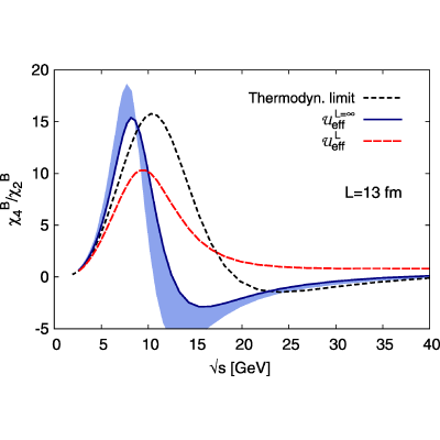 Figure 14