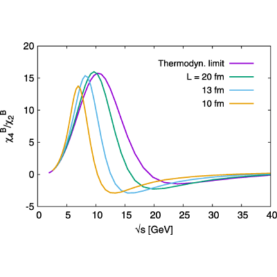 Figure 13